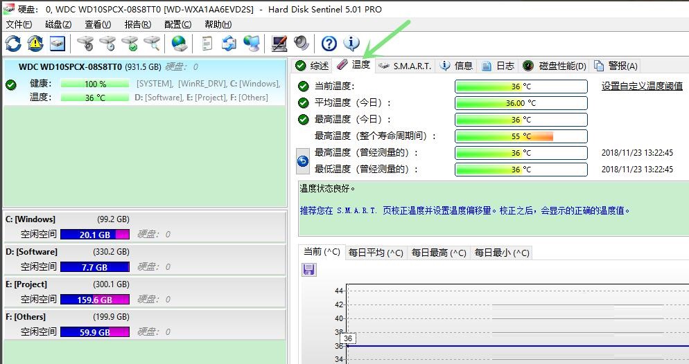 硬盘哨兵Hard Disk Sentinel Pro