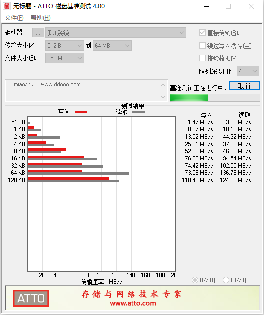 ATTO汉化版(磁盘检测)