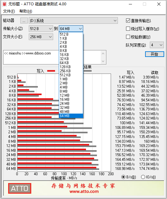 ATTO汉化版(磁盘检测)