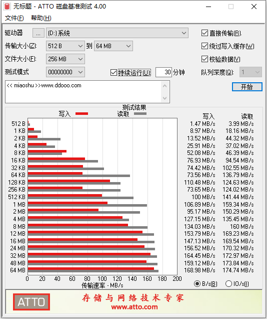 ATTO汉化版(磁盘检测)