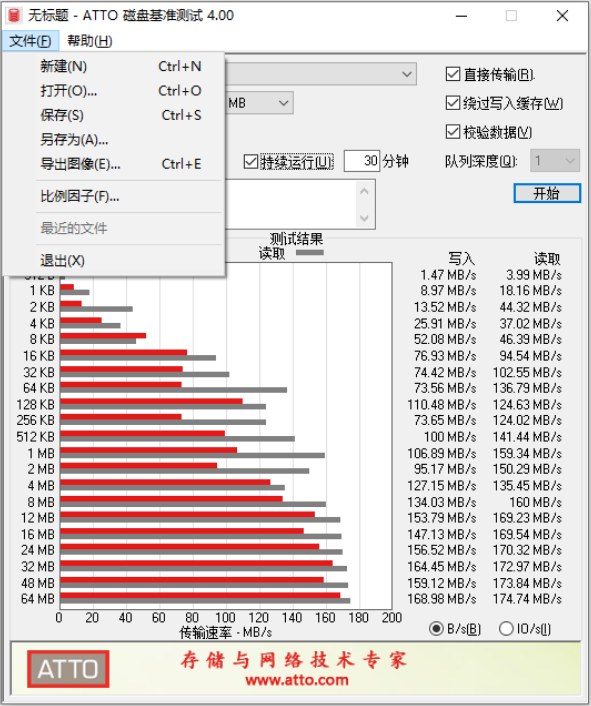 ATTO汉化版(磁盘检测)