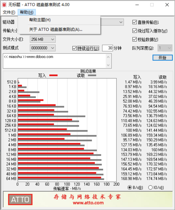 ATTO汉化版(磁盘检测)