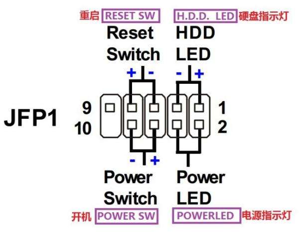 电脑主板跳线怎么接?主板跳线接法图解