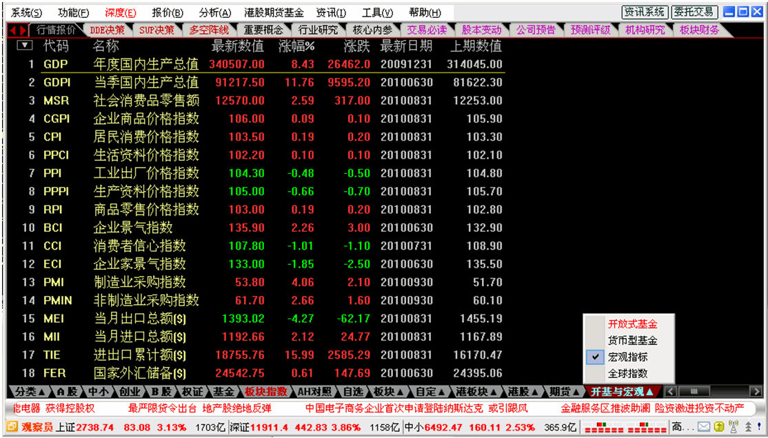 通达信炒股软件