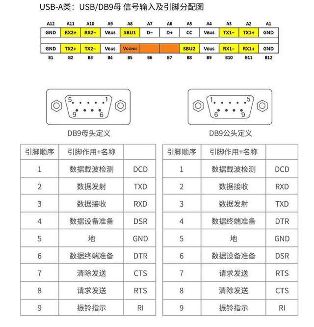 usb转232串口驱动