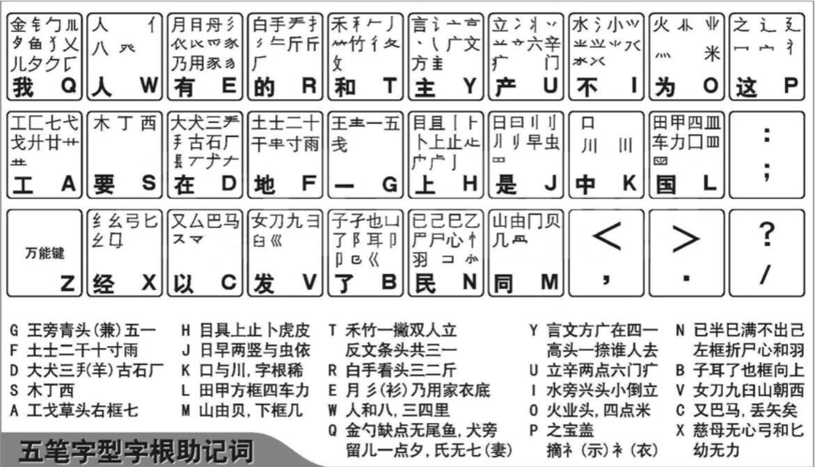 王码五笔输入法86版