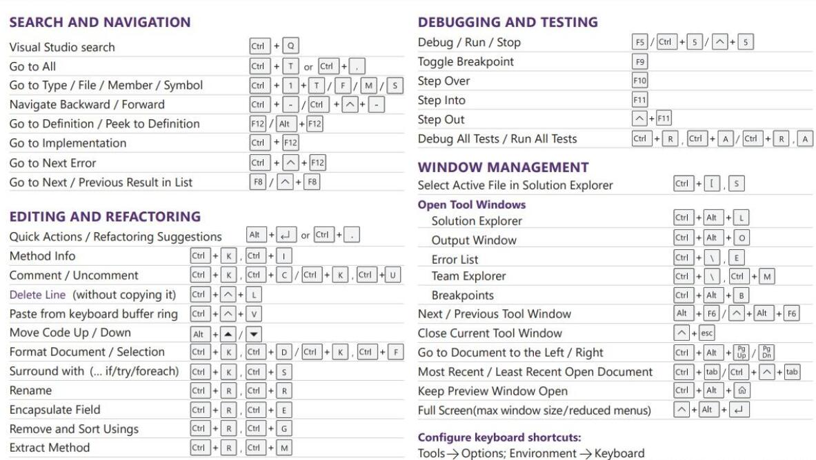 VS2019(Visual Studio 2019)